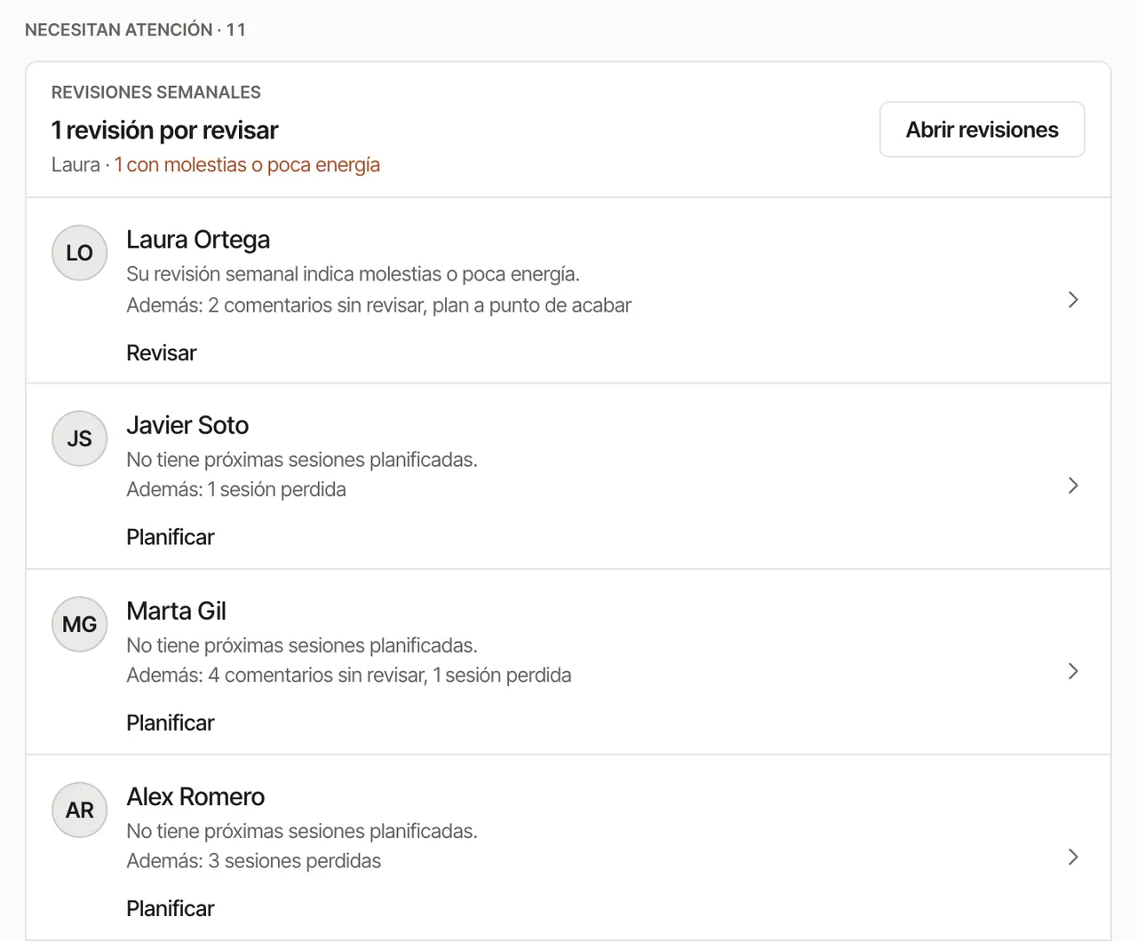 Inicio del entrenador: el panel «Necesitan atención», con una revisión semanal por revisar que indica molestias o poca energía y cuatro clientes, cada uno con su motivo (su revisión semanal, no tiene próximas sesiones planificadas) y sus otras señales en «Además:»: comentarios sin revisar, sesiones perdidas y un plan a punto de acabar.
